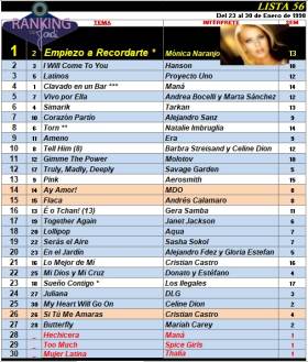Ranking 56 de 1998